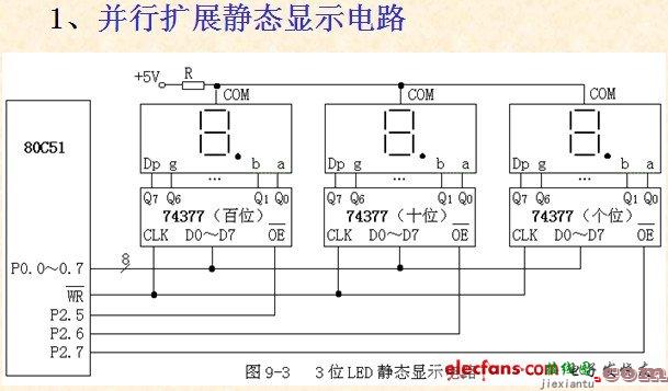 8051单片机典型接口电路--并行扩展静态显示电路图  第1张