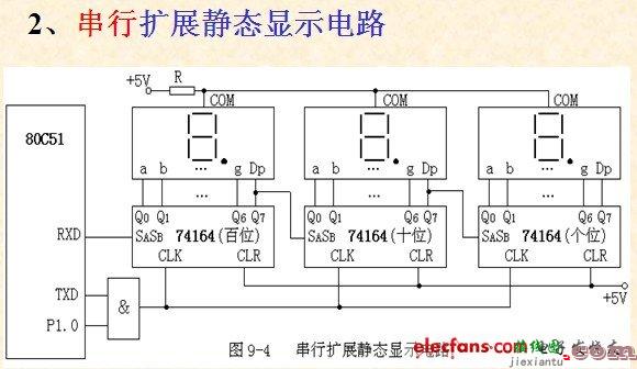 8051单片机典型接口电路——串行扩展静态显示电路  第1张