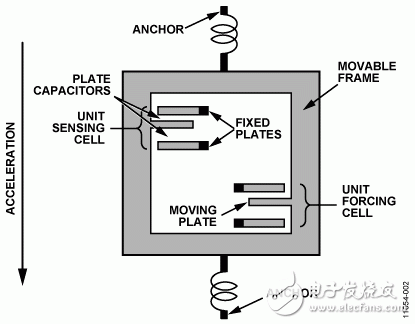 带频率响应补偿的MEMS振动分析仪电路图  第2张