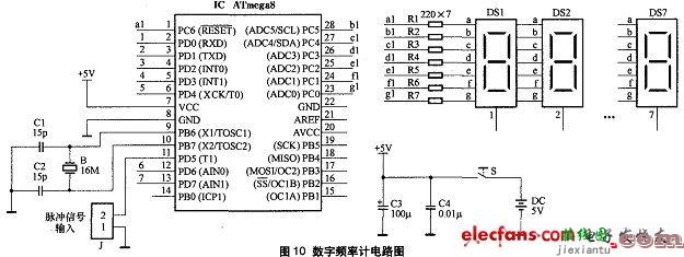 基于单片机的数字频率计电路图  第1张