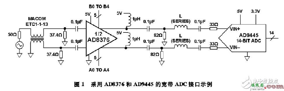 使用AD8376 VGA驱动高IF交流耦合应用中的宽带宽ADC  第1张