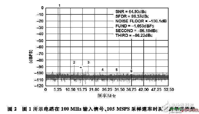 使用AD8376 VGA驱动高IF交流耦合应用中的宽带宽ADC  第2张