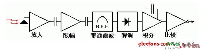 用AT89S52自制红外电视遥控器  第2张