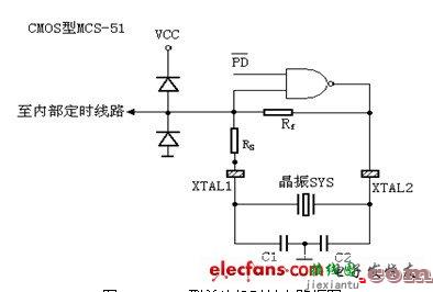 CMOS型单片机时钟电路图  第1张