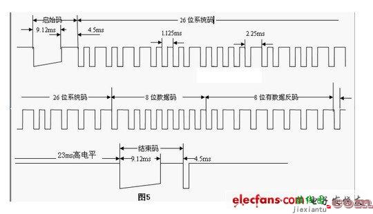 用AT89S52自制红外电视遥控器  第5张