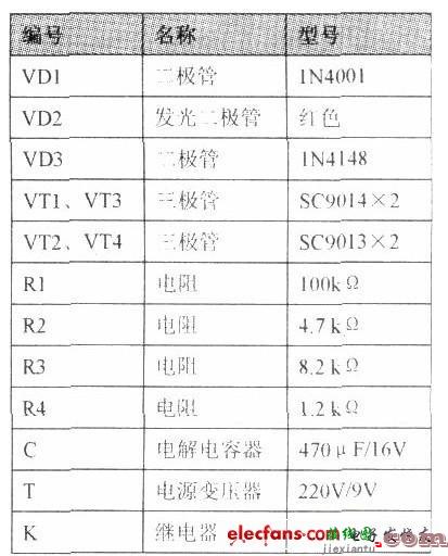 简单的模拟触控开关电路设计  第1张