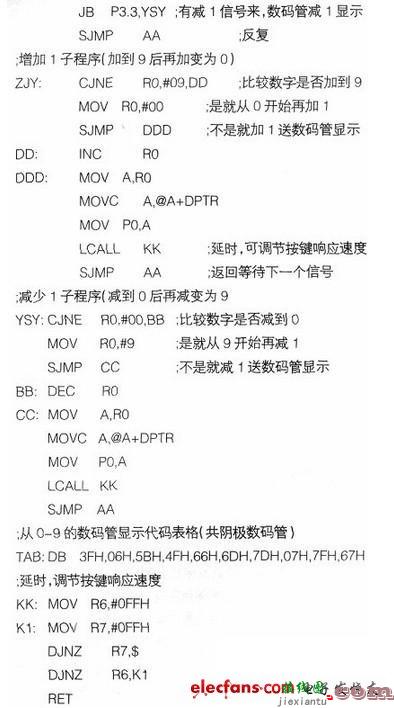 遥控收发器控制数码管显示的实验  第2张