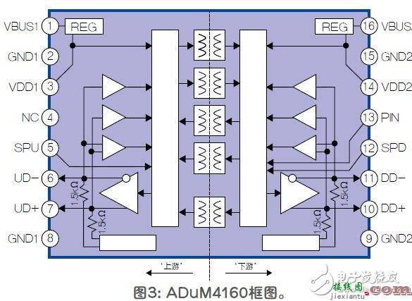 透明USB隔离器的要求 - 数字隔离器是一种方便易用的USB隔离方法  第1张