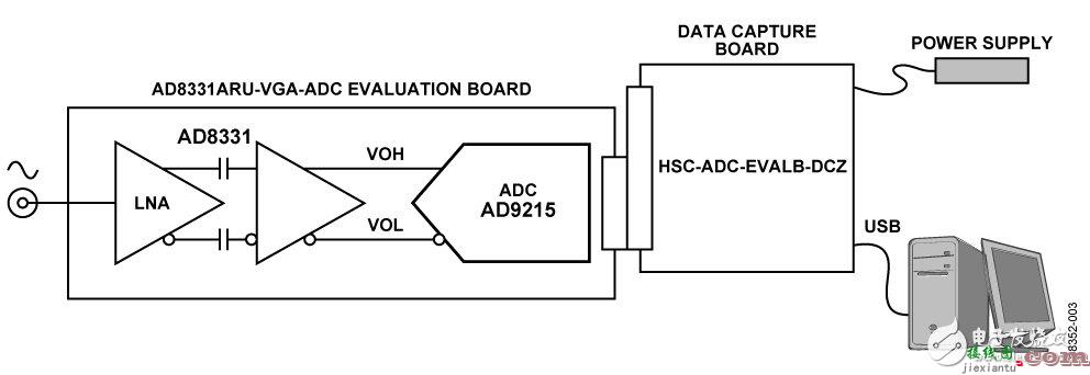 电路描述 - 高频AD8331 VGA与 ADC AD9215互连  第2张