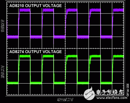 电路描述 - 高电压高精度电流检测和输出电平转换电路图  第2张