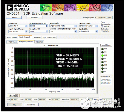 模数转换器（ADC） - 低成本16位 250 kSPS 8通道隔离数据采集系统  第3张