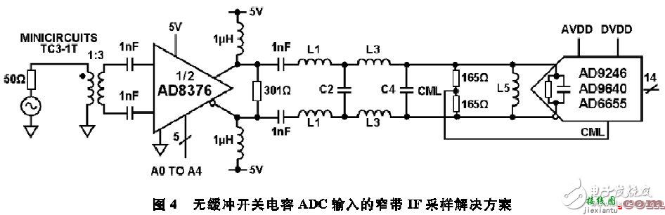 常见变化 - 使用AD8376 VGA驱动高IF交流耦合应用中的宽带宽ADC  第1张