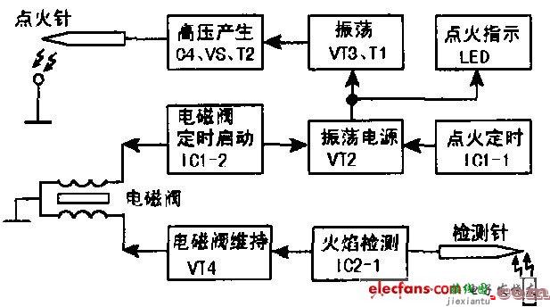 燃气热水器工作原理分析(沈乐满SR-6_5)  第1张