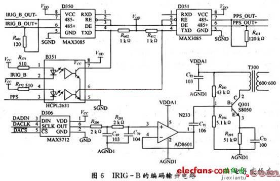 IRIG-B的编码输出电路  第1张