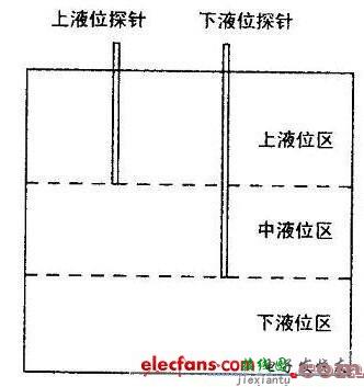 液位继电器原理图(变频器)  第1张