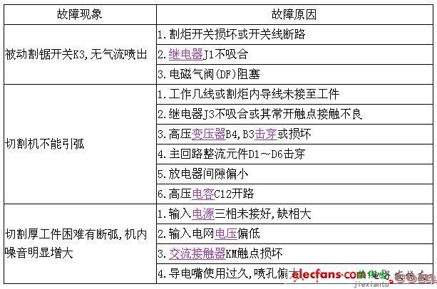 等离子切割机原理图  第2张