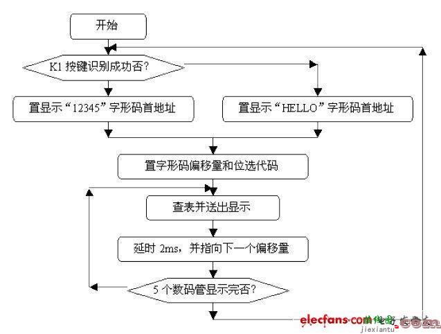 副程序设计内容 - 基于单片机的动态数码显示电路  第1张