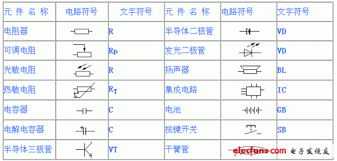 NE555时基集成电路实验  第1张