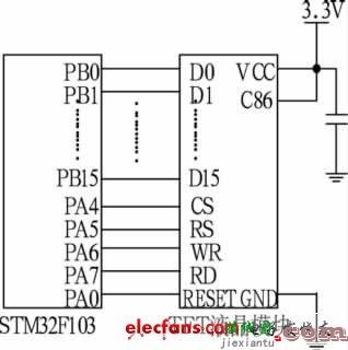 STM32F103F103与TFT液晶屏模块控制器的接口电路  第1张