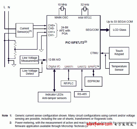 PIC18F87J72实现单相电表电路  第1张