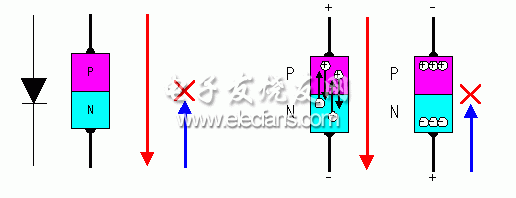 12V转交流220V逆变器工作原理  第5张