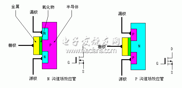 12V转交流220V逆变器工作原理  第4张