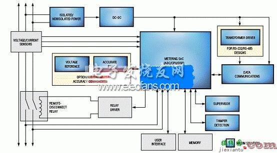 71M6543F/71M6543H智能电表原理图  第2张