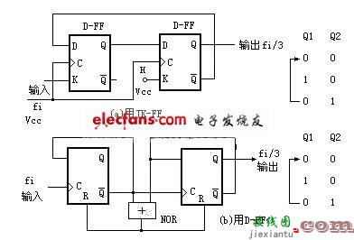 触发器实现的三分频电路  第1张