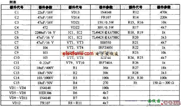 车载逆变器电路及维修  第3张