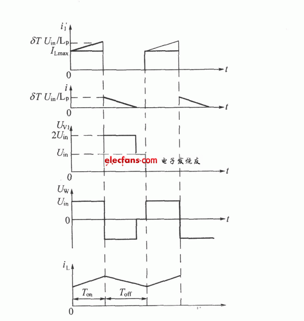 单端正激式变换器电路  第2张