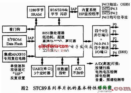 基于单片机的电子琴电路设计  第2张