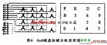 基于单片机的电子琴电路设计  第4张