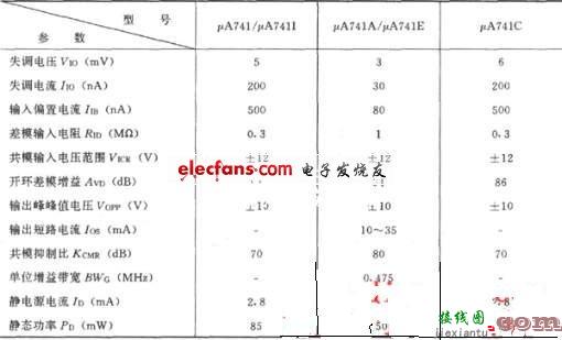 基于μA741的电流扩展实用电路图  第2张