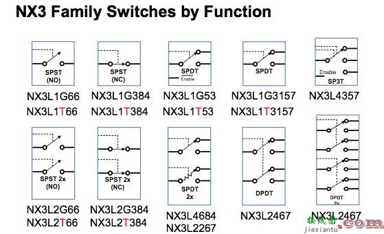 NX3 高性能模拟开关  第2张