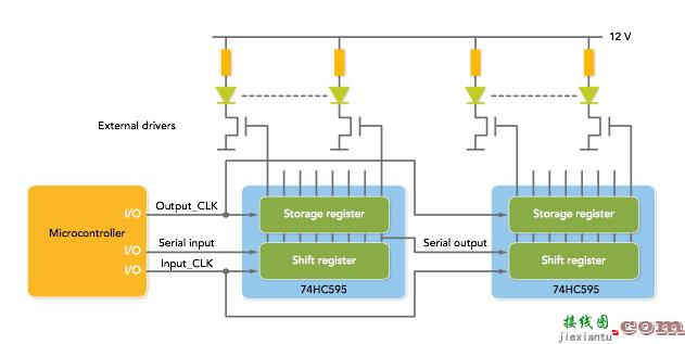 使用移位寄存器减小 LED 设计中的尺寸和 BOM  第2张