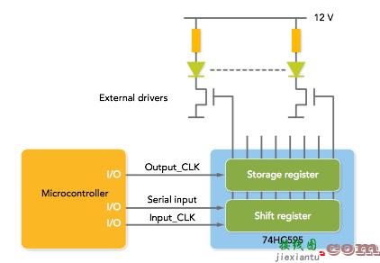 使用移位寄存器减小 LED 设计中的尺寸和 BOM  第1张