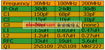 调频发射电路  第1张