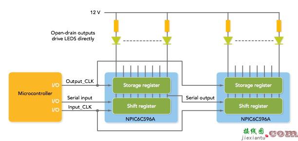 使用移位寄存器减小 LED 设计中的尺寸和 BOM  第4张