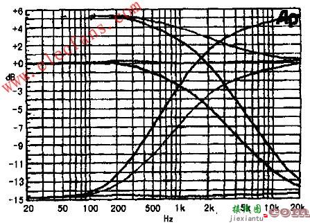 倒相式音调控制电路  第2张