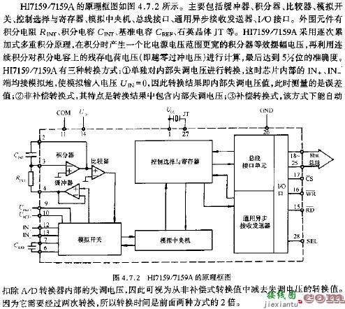 HI7159/7159A的工作原理  第2张