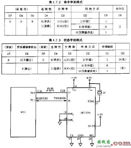 HI7159/7159A的工作原理  第6张