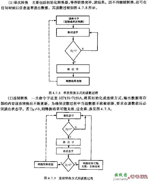 HI7159/7159A的工作原理  第7张