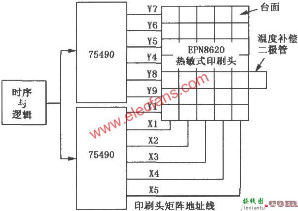 SN75490热敏式印刷头驱动器  第1张