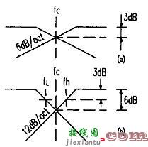 电子管RC有源分频器的制作  第4张