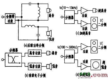 电子管RC有源分频器的制作  第9张