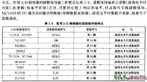 读数保持电路  第1张