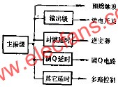 同步信号源的作用  第2张