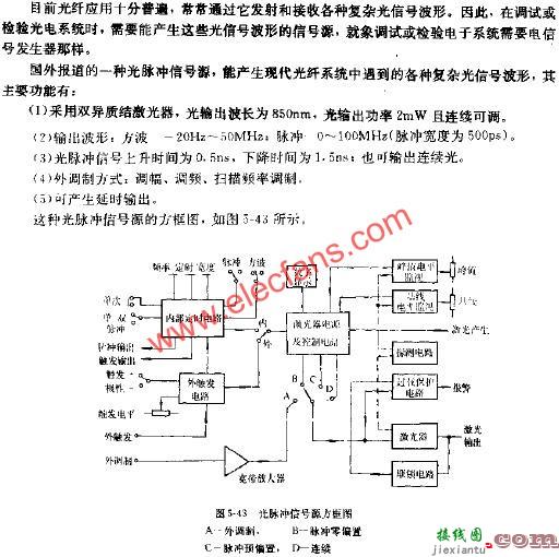 光脉冲信号源设计  第1张