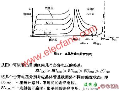 雪崩晶体管电路图  第1张