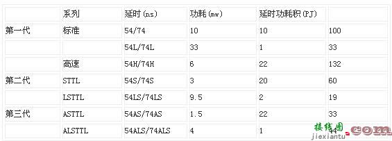 什么是TTL电路  第1张